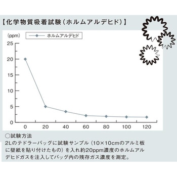 漆喰クロス(壁紙 紙クロス) ヤマチコーポレーション