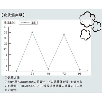 漆喰クロス(壁紙 紙クロス) ヤマチコーポレーション
