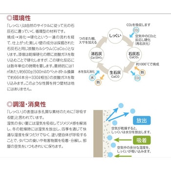 JAPAN漆喰 内装用 ヤマチコーポレーション