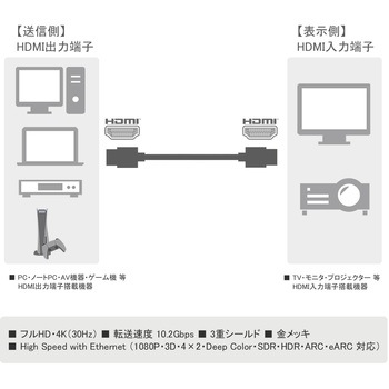 HDMI ケーブル ロングタイプ Vodaview