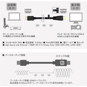 HDMI ケーブル ロングタイプ Vodaview