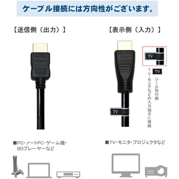 HDMI ケーブル ロングタイプ Vodaview