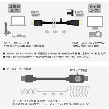 HDMI ケーブル ロングタイプ Vodaview