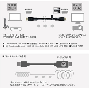 HDMI ケーブル ロングタイプ Vodaview