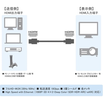 スリム HDMI ケーブル Vodaview