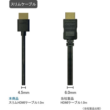 スリム HDMI ケーブル Vodaview