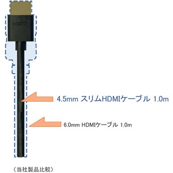 スリム HDMI ケーブル Vodaview