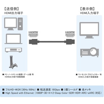 スリム HDMI ケーブル Vodaview