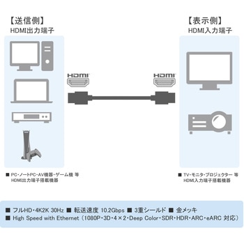 スリム HDMI ケーブル Vodaview