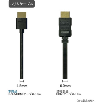 スリム HDMI ケーブル Vodaview