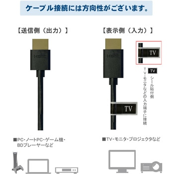 スリム HDMI ケーブル Vodaview