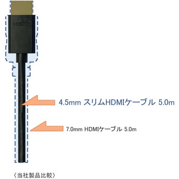 スリム HDMI ケーブル Vodaview