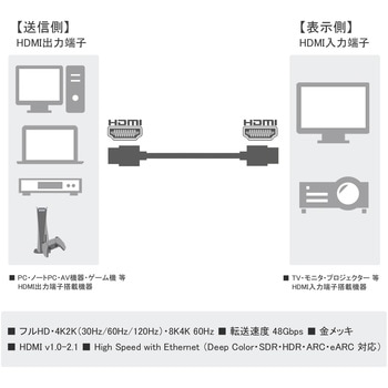 超極細 HDMI ケーブル Vodaview