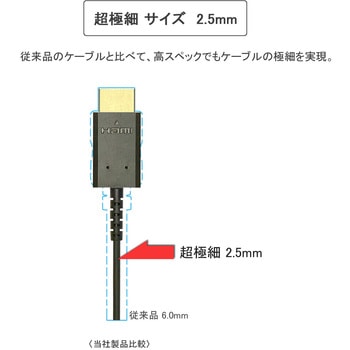 超極細 HDMI ケーブル Vodaview