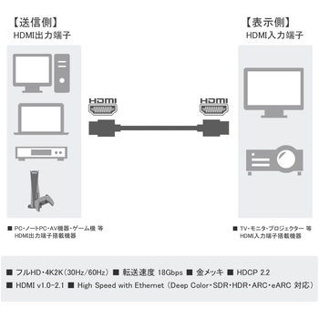 超極細 HDMI ケーブル Vodaview