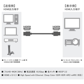 超極細 HDMI ケーブル Vodaview