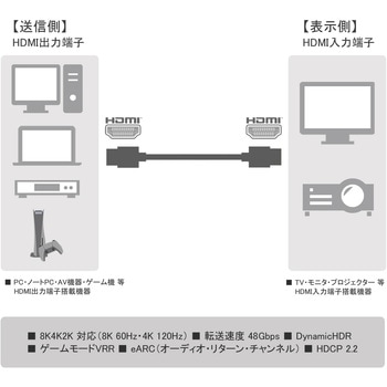 HDMI 2.1 Ultra High Speed HDMI Cable 3.0m Vodaview