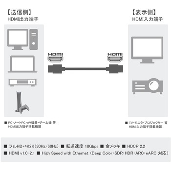 HDMI ECO ケーブル Vodaview