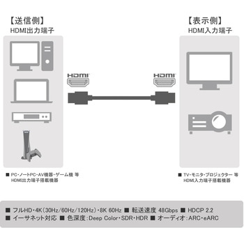 スリム HDMI ケーブル マジックテープ付き Vodaview