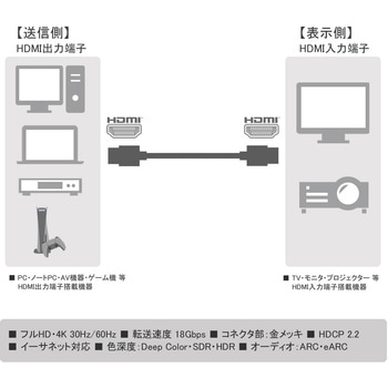 スリム HDMI ケーブル マジックテープ付き Vodaview