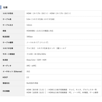 スリム HDMI ケーブル マジックテープ付き Vodaview
