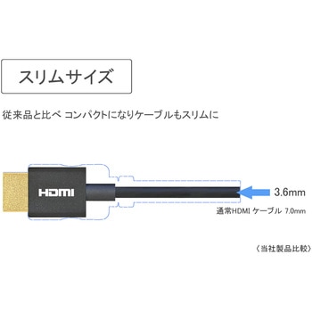 スリム HDMI ケーブル マジックテープ付き Vodaview
