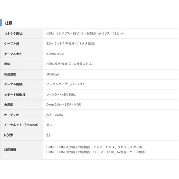 マジックテープ付き HDMI ケーブル Vodaview