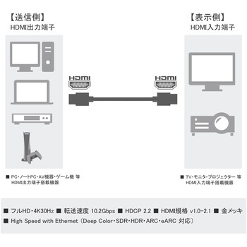マジックテープ付き HDMI ケーブル Vodaview