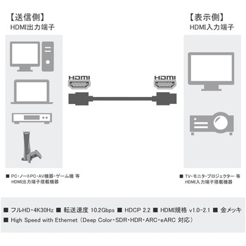 マジックテープ付き HDMI ケーブル Vodaview