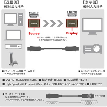 光ファイバー極細 HDMIケーブル Vodaview