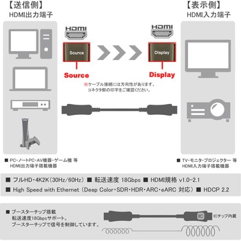 光ファイバー極細 HDMIケーブル Vodaview