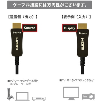 光ファイバー極細 HDMIケーブル Vodaview