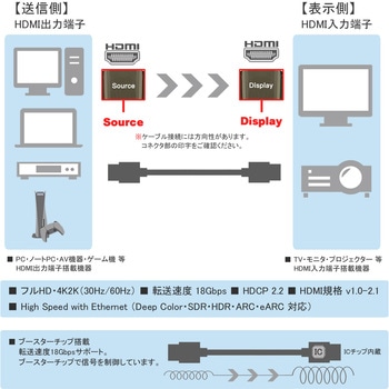 コネクタ脱着型 4K対応 光ファイバー極細 HDMIケーブル Vodaview
