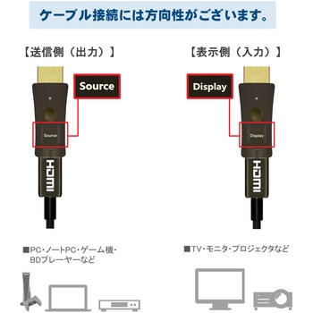 コネクタ脱着型 4K対応 光ファイバー極細 HDMIケーブル Vodaview