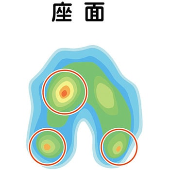 bodydoctor バイクザシート ポジドライブ
