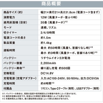 サーキュレーターアイ コードレス 20畳 アイリスオーヤマ