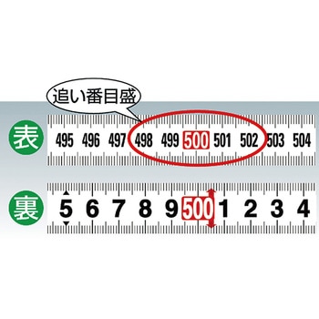 追番目盛りゴムカバー付コンベックス TRUSCO