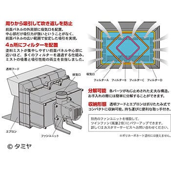 74538 スプレーワーク ペインティングブースII (シングルファン) 1個 ...