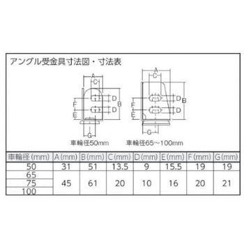 アングル式キャスター(ウレタン車) 自在ストッパー付 TRUSCO