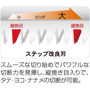 レザーソーSELECT 生木 替刃 レザーソー