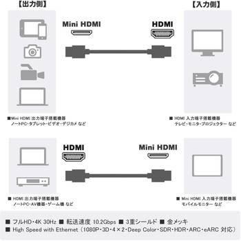 MiniHDMIケーブル Vodaview