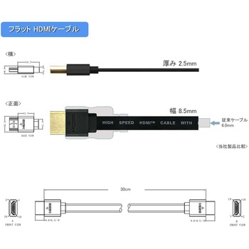 コンパクト HDMI ケーブル フラットタイプ Vodaview
