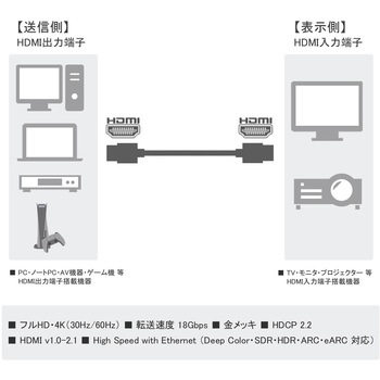 コンパクト HDMI ケーブル フラットタイプ Vodaview