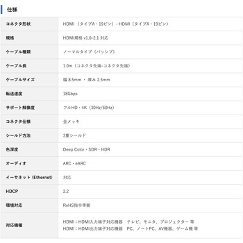 コンパクト HDMI ケーブル フラットタイプ Vodaview