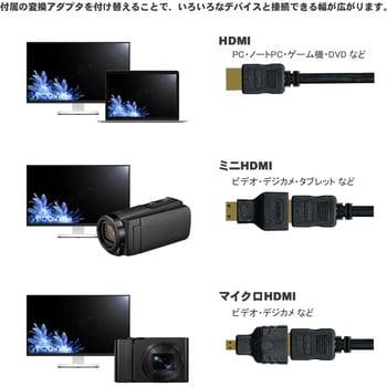 VV-HDACD-AD-HDMI020AA-B ミニ・マイクロ変換アダプタ付 HDMIケーブル