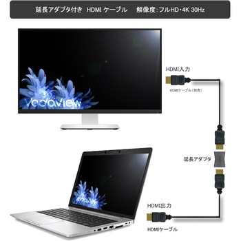 HDMI 延長アダプタ付 HDMIケーブル Vodaview