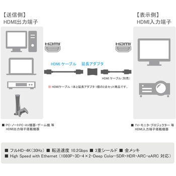 HDMI 延長アダプタ付 HDMIケーブル Vodaview