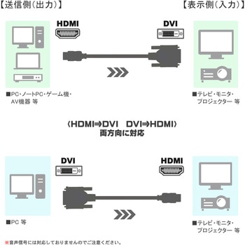 HDMI-DVI 変換ケーブル Vodaview