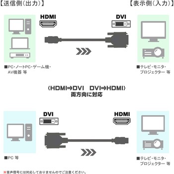 HDMI-DVI 変換ケーブル Vodaview