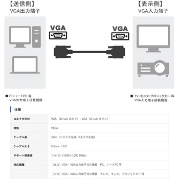 VGA ケーブル Vodaview